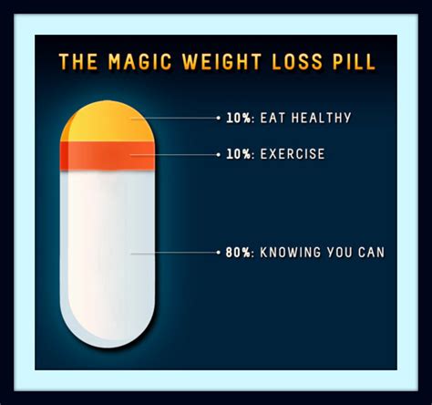 Weight Loss Pills- Magic or Risk